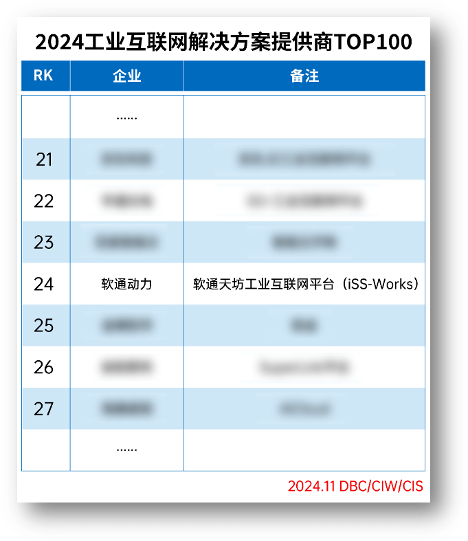 ƹʹappٵǡ2024ҵƻṩTOP100